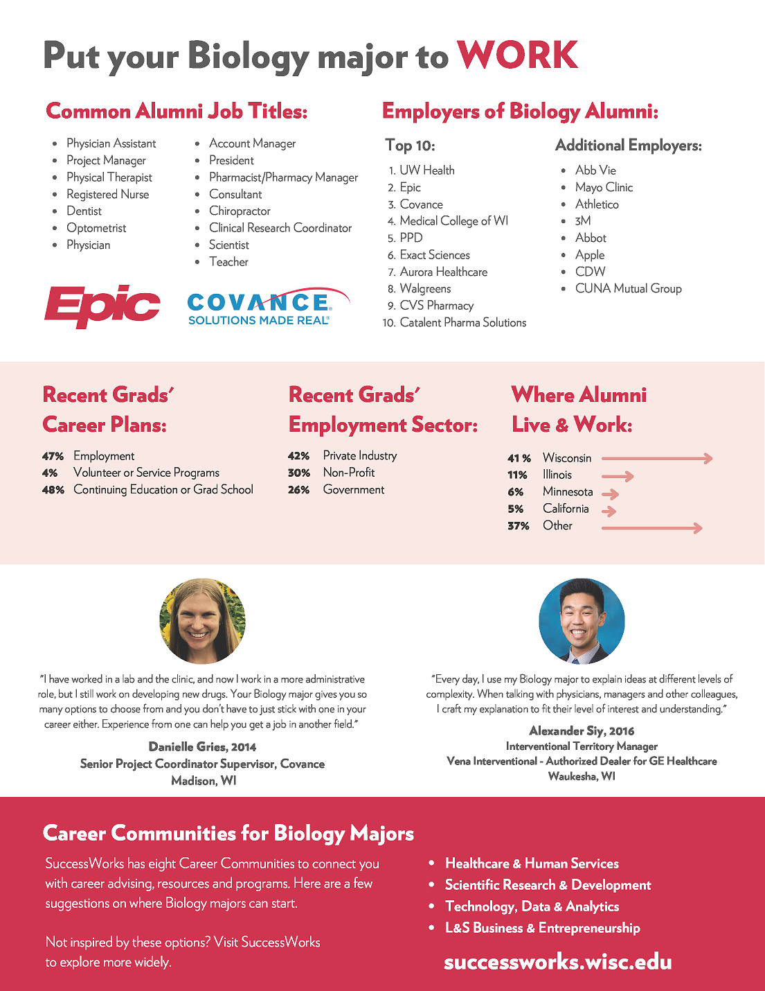 Alumni Friends Biology Major